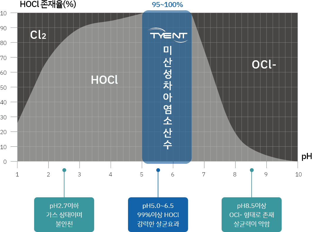 pro-05